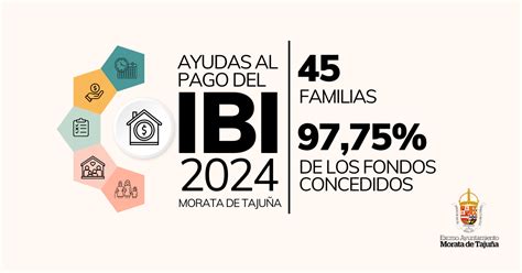 ibi alcobendas|IBI del Ayuntamiento de Alcobendas: Formas de pago y ayudas